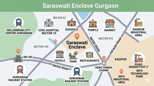 Saraswati Enclave Gurgaon – Location, Connectivity, and Life in Old Gurgaon’s Established Residential Belt